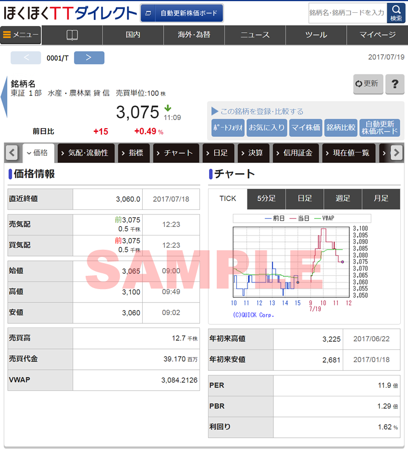 情報 株 株予報Pro｜株式・株価・業績関連情報サイト