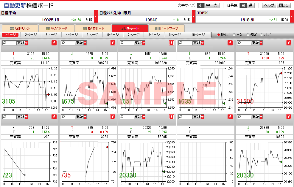 チャートサンプル画面