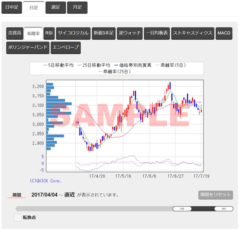 株価 リアルタイム 銘柄