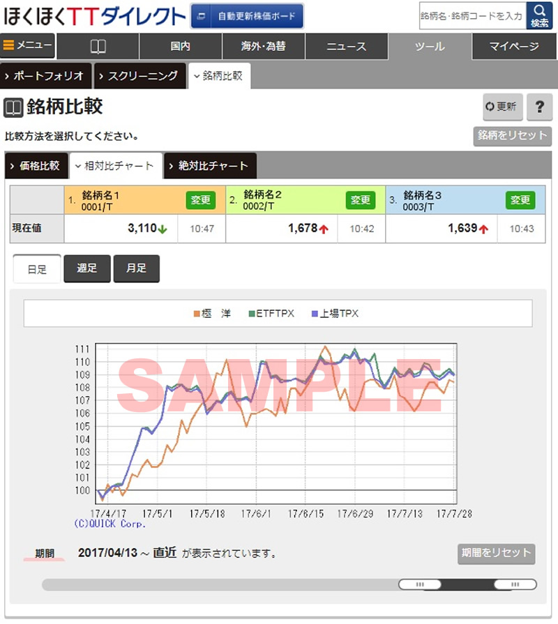 マイクロソフト 株価 リアルタイム